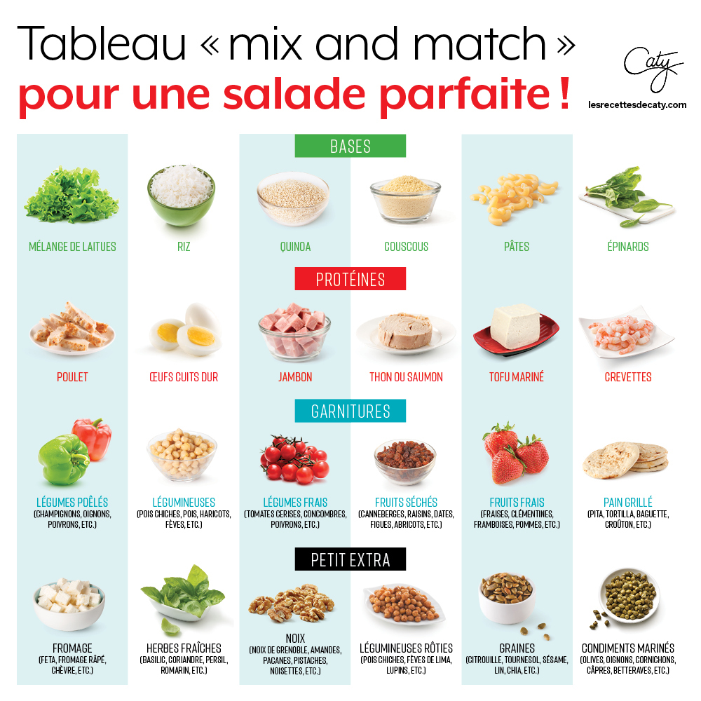 Infographie : salades
