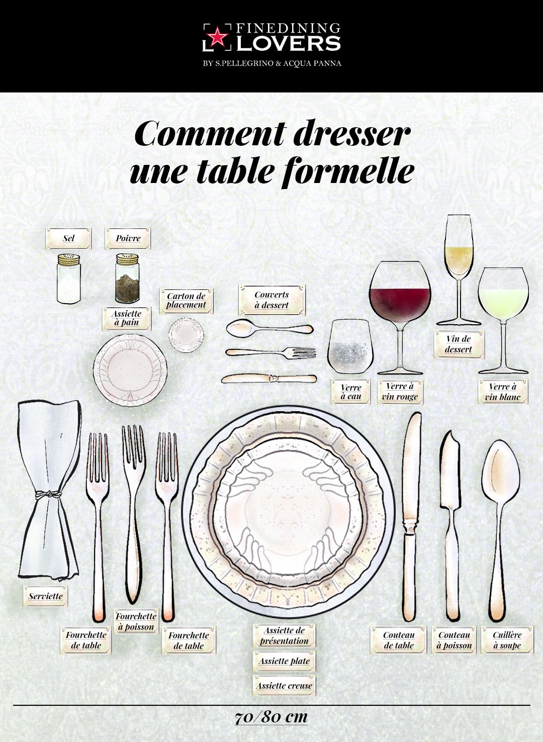 comment dresser une table formelle infographie