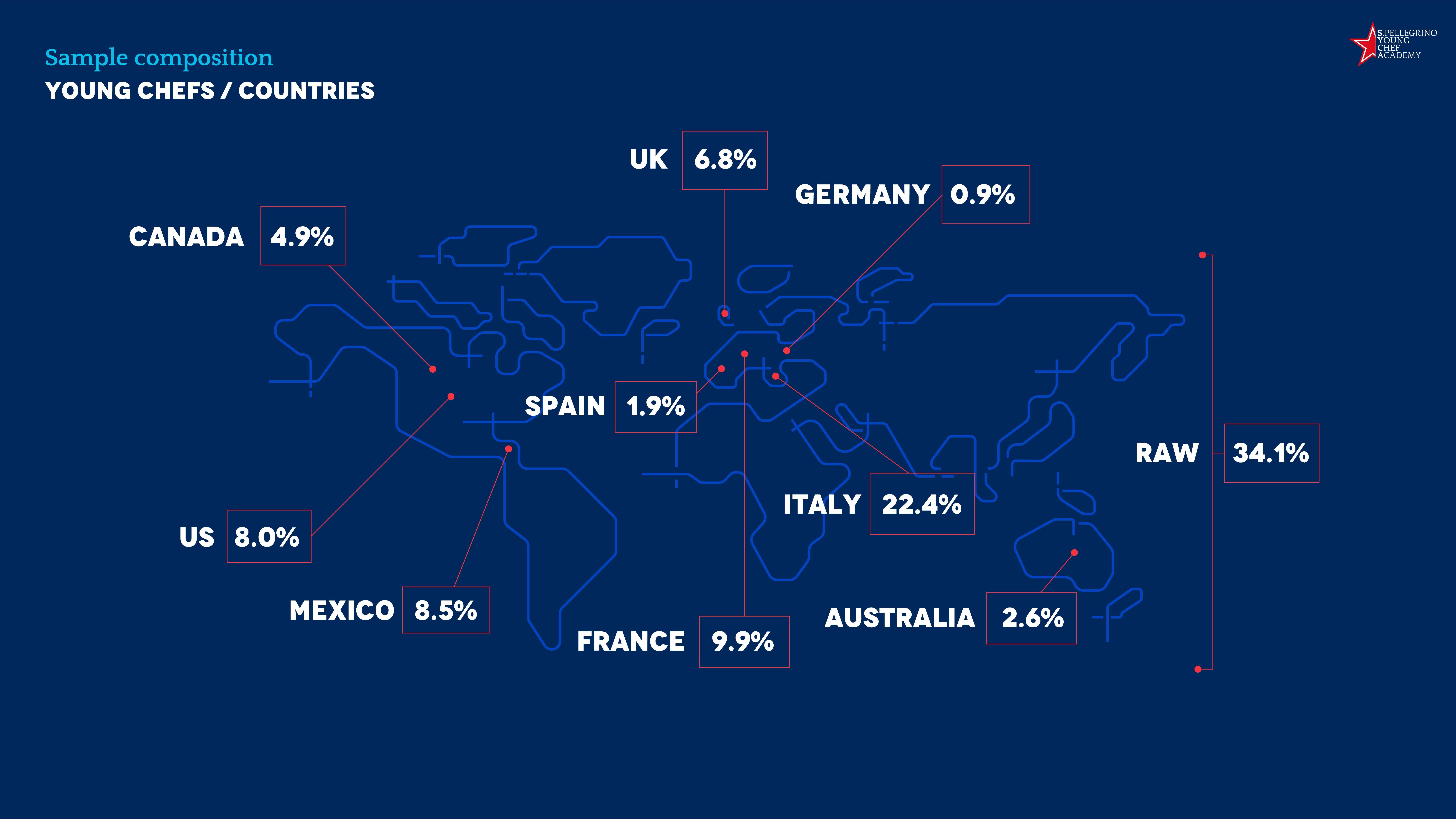 Enquête Monitor S.Pellegrino Young Chef Academy 2021