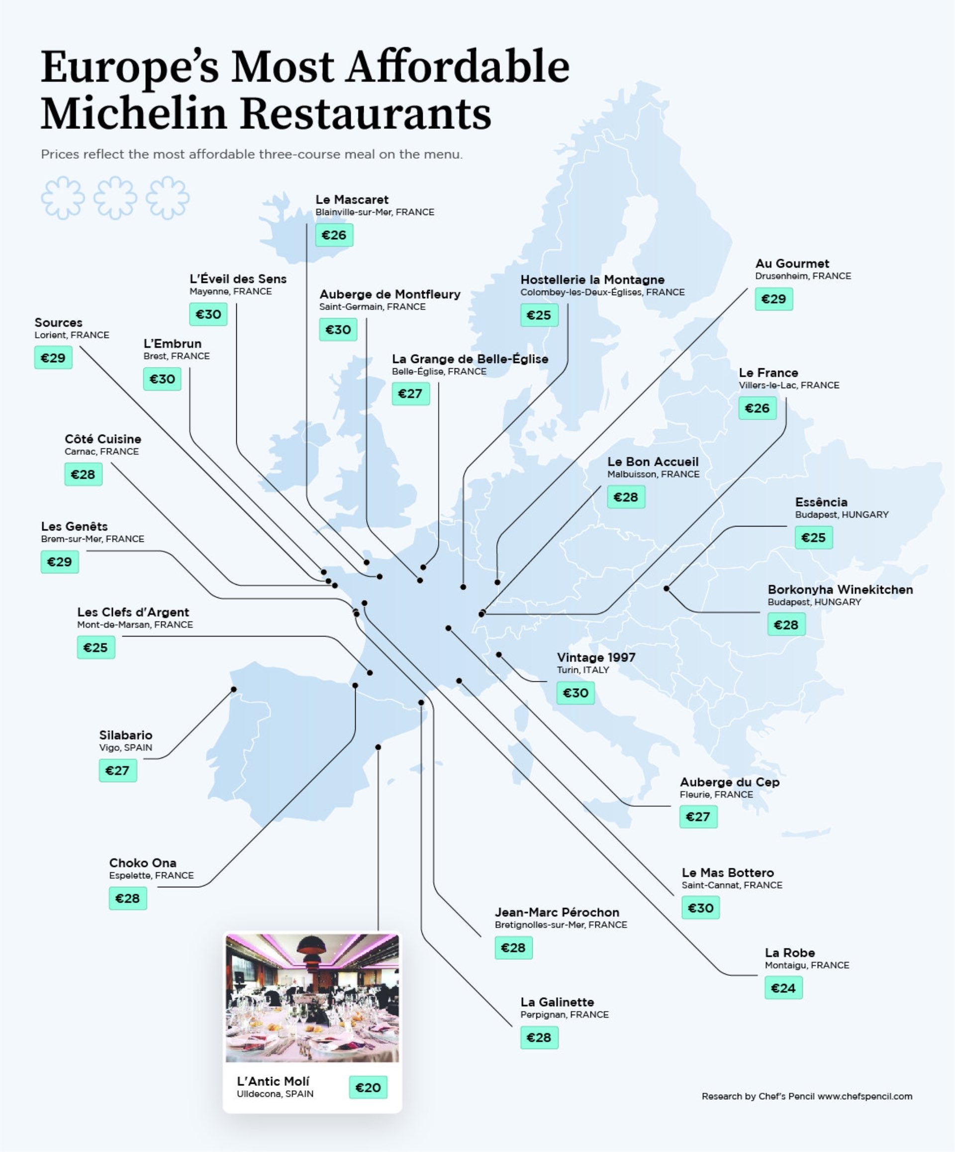 Carte des restaurants étoilés à moins de 30 euros - Chef's Pencil