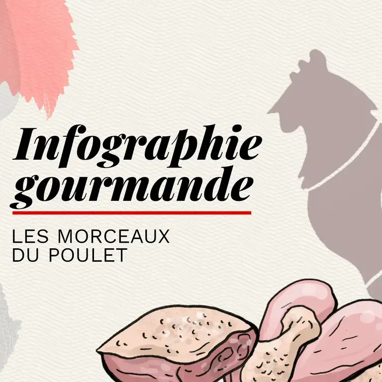 morceaux de poulet - Fine Dining Lovers