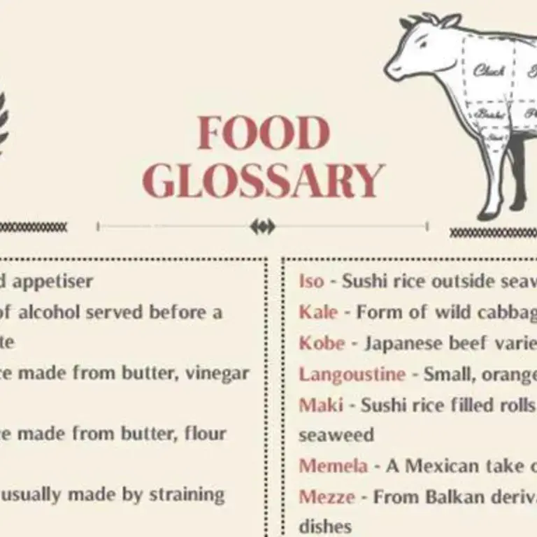 Vocabulaire culinaire : 50 termes de cuisines expliqués