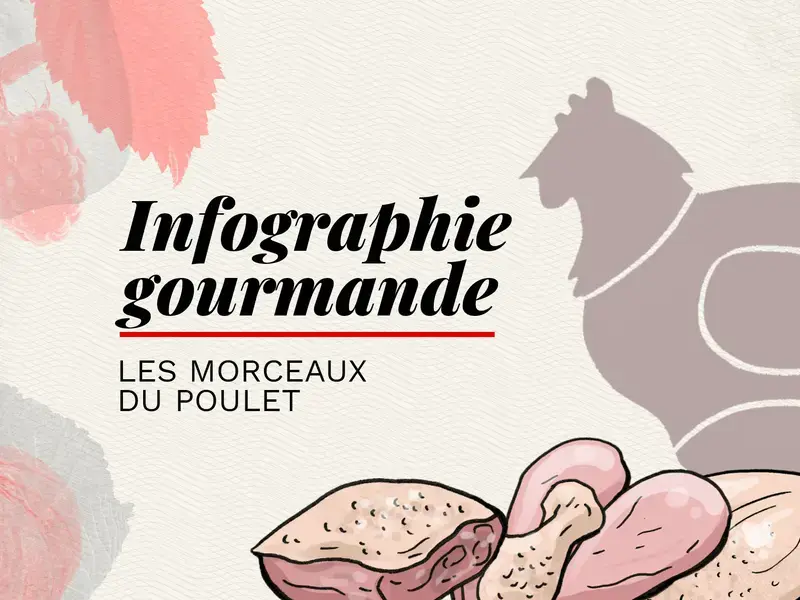 morceaux de poulet - Fine Dining Lovers