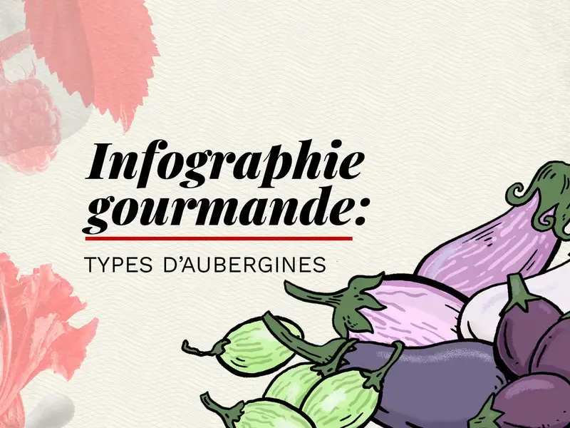 Les différentes variétés d'aubergine